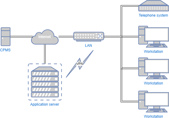 ContactsLaw Deployment-Cloud.png